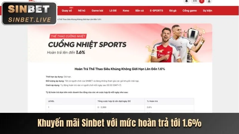 Cá cược thể thao 666vn win